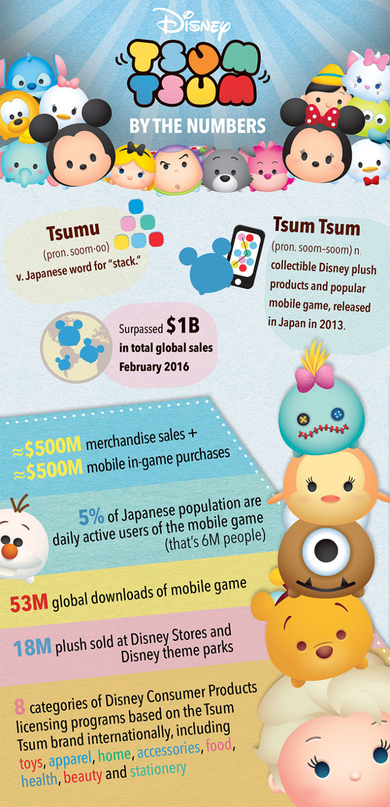 Tsum Tsum 'By The Numbers' Infographic My Tsum Tsum